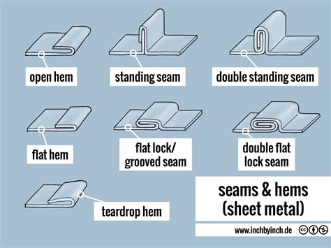 seam in sheet metal|interlocking sheet metal design.